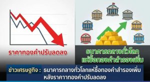 Gold reserves, Central banks