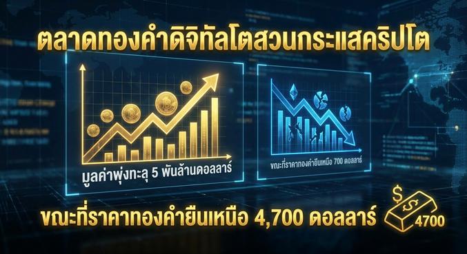 Tokenized gold, Gold price