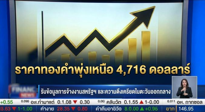 Gold price, Gold news