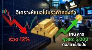 Gold price, Gold trading