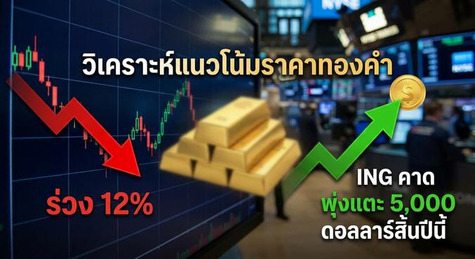 Gold price, Gold trading
