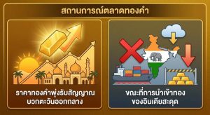 Gold price, Precious metals