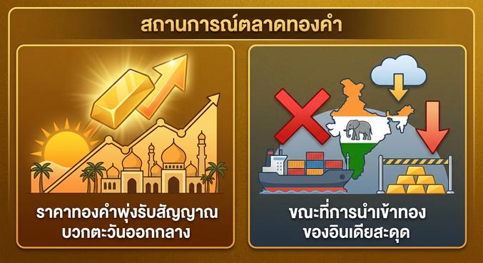 Gold price, Precious metals
