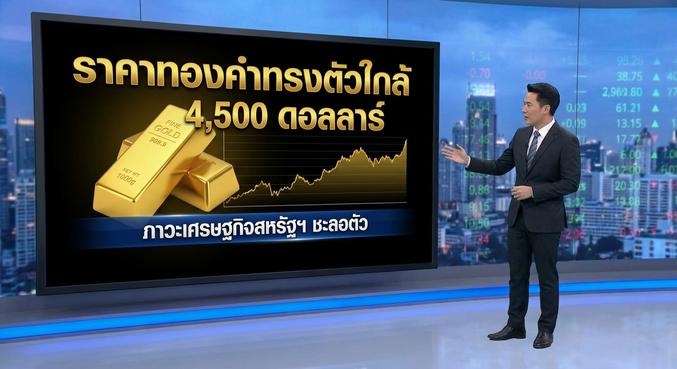 Gold price, Spot gold