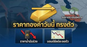 Gold price, Technical analysis