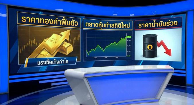 Gold price, Technical analysis