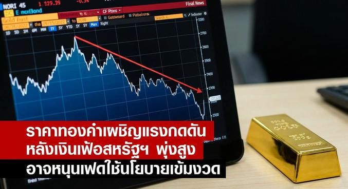 Gold price, US inflation