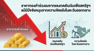 Gold price,US inflation