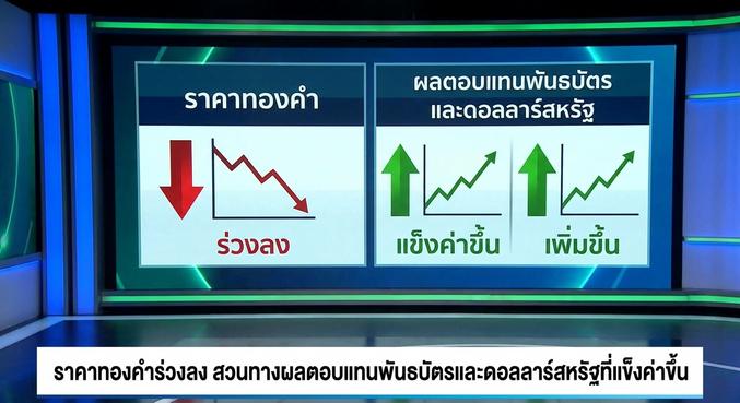 gold price, gold trading