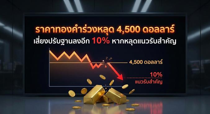 gold price, technical support