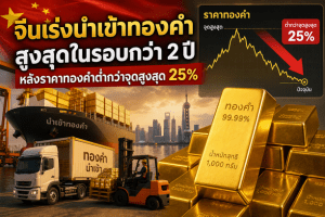 China gold,gold imports
