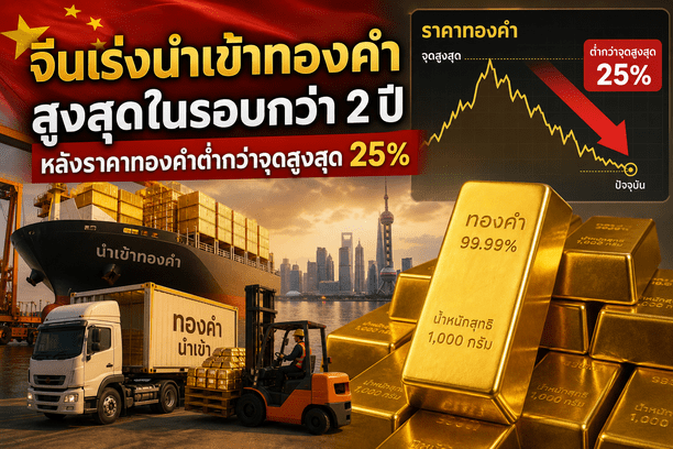 China gold,gold imports