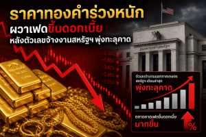 Gold price, Fed rate hike