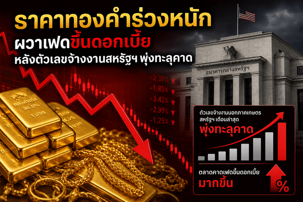 Gold price, Fed rate hike