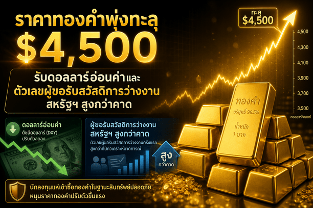 Gold price, Gold analysis