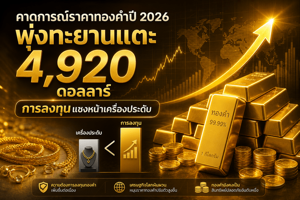 Gold price, Gold forecast