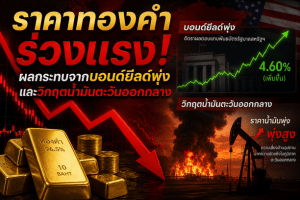 Gold price, Spot gold