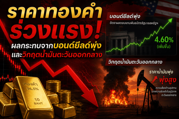 Gold price, Spot gold