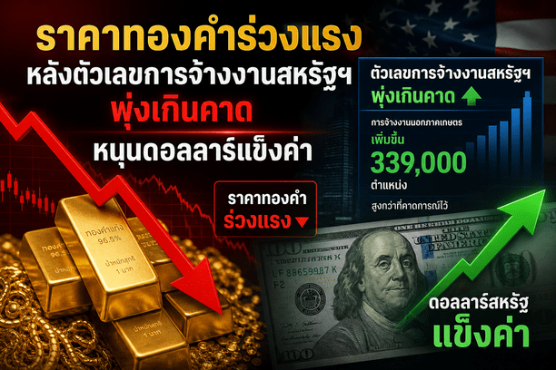 Gold price, Technical analysis