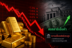 gold price,Fed policy