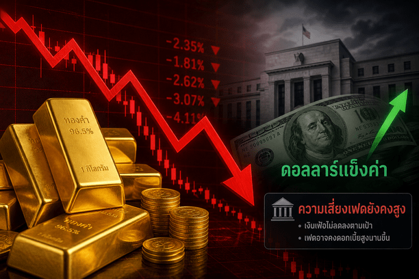 gold price,Fed policy