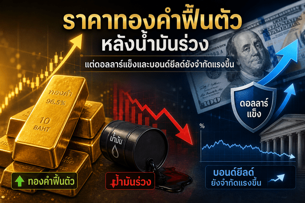 gold price,Fed rate