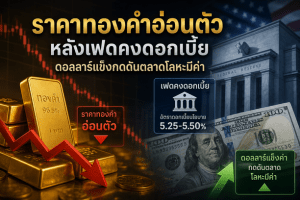 gold price,Federal Reserve