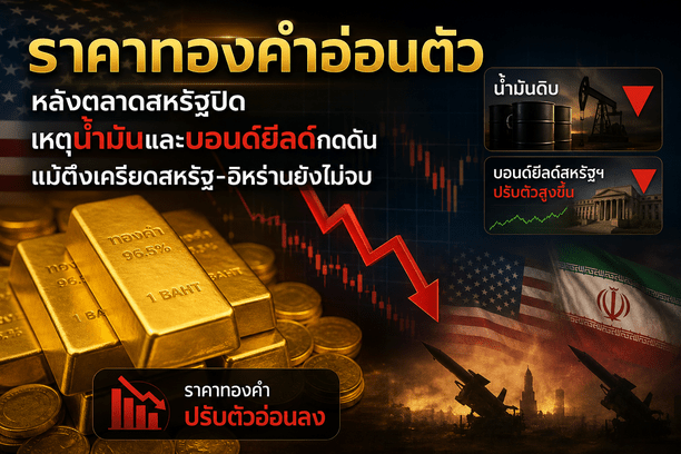 gold price,Federal Reserve