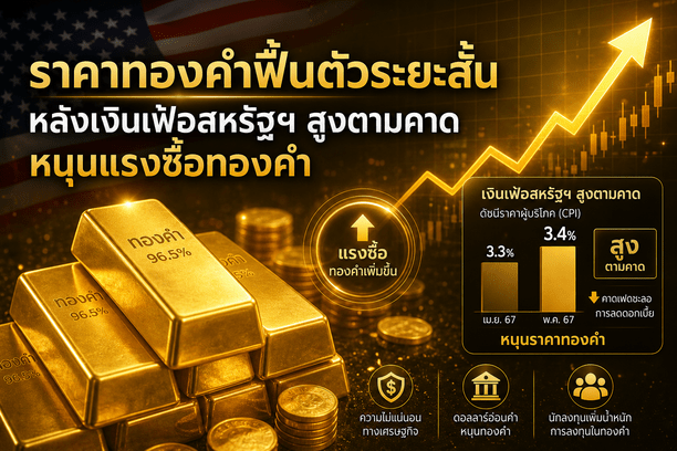 gold price,U.S. inflation