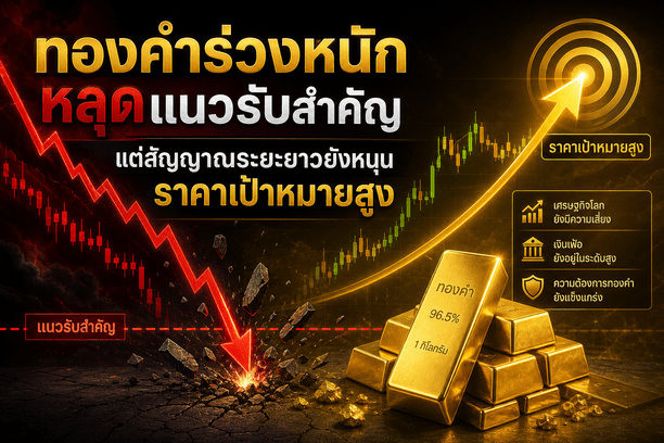 gold price,gold market