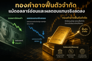 gold prices,real yields