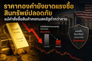 Gold prices, Durable goods