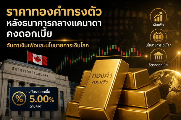 gold price, Bank of Canada