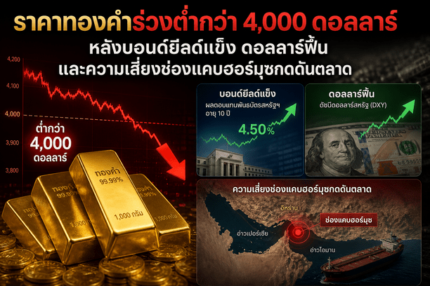 gold price, Treasury yields