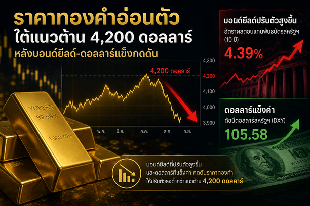 gold price, Treasury yields