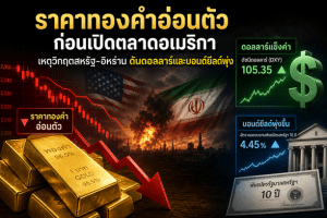 gold price,Fed minutes