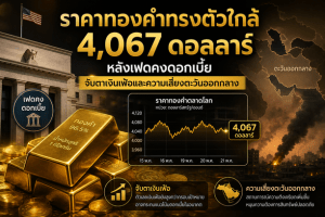 gold price,Fed rates