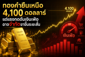 gold price,Federal Reserve