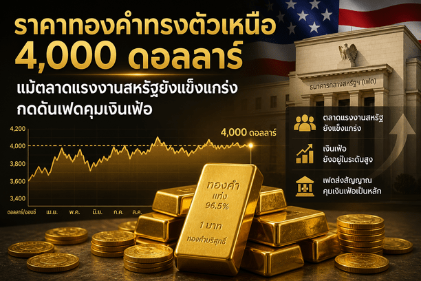 gold price,Federal Reserve