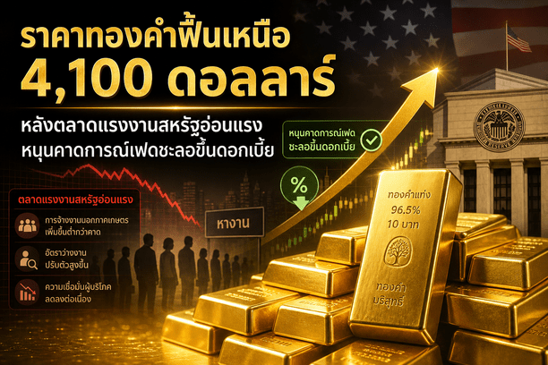 gold price,Federal Reserve