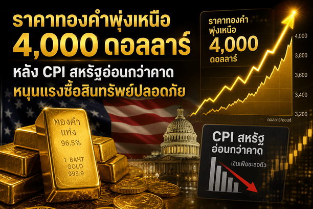 gold price,US CPI