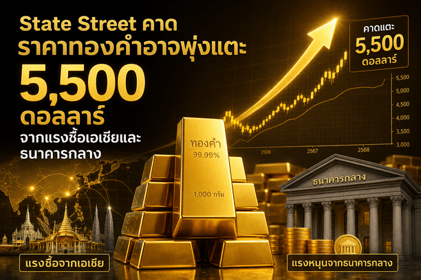 gold price,central bank demand