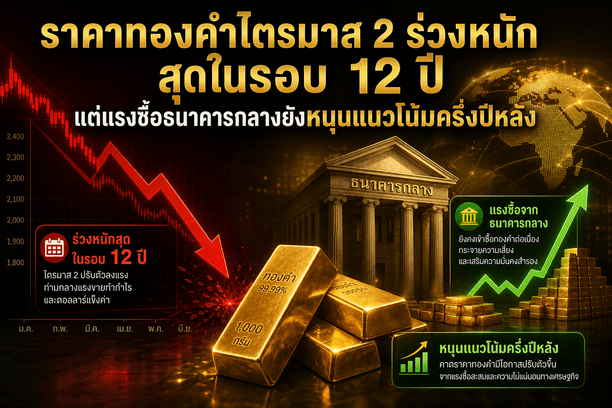 gold price,central banks