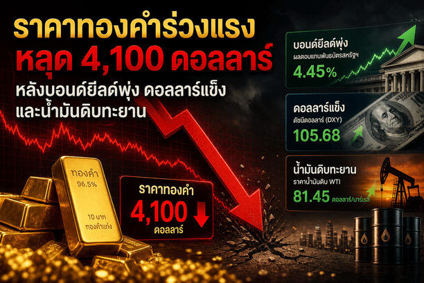 gold price,silver price