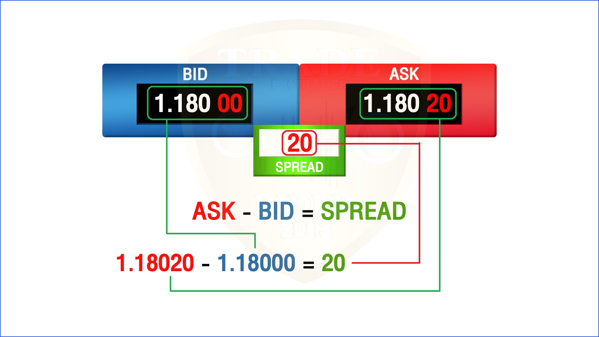 traderider-rebate-program-verify-trade-id