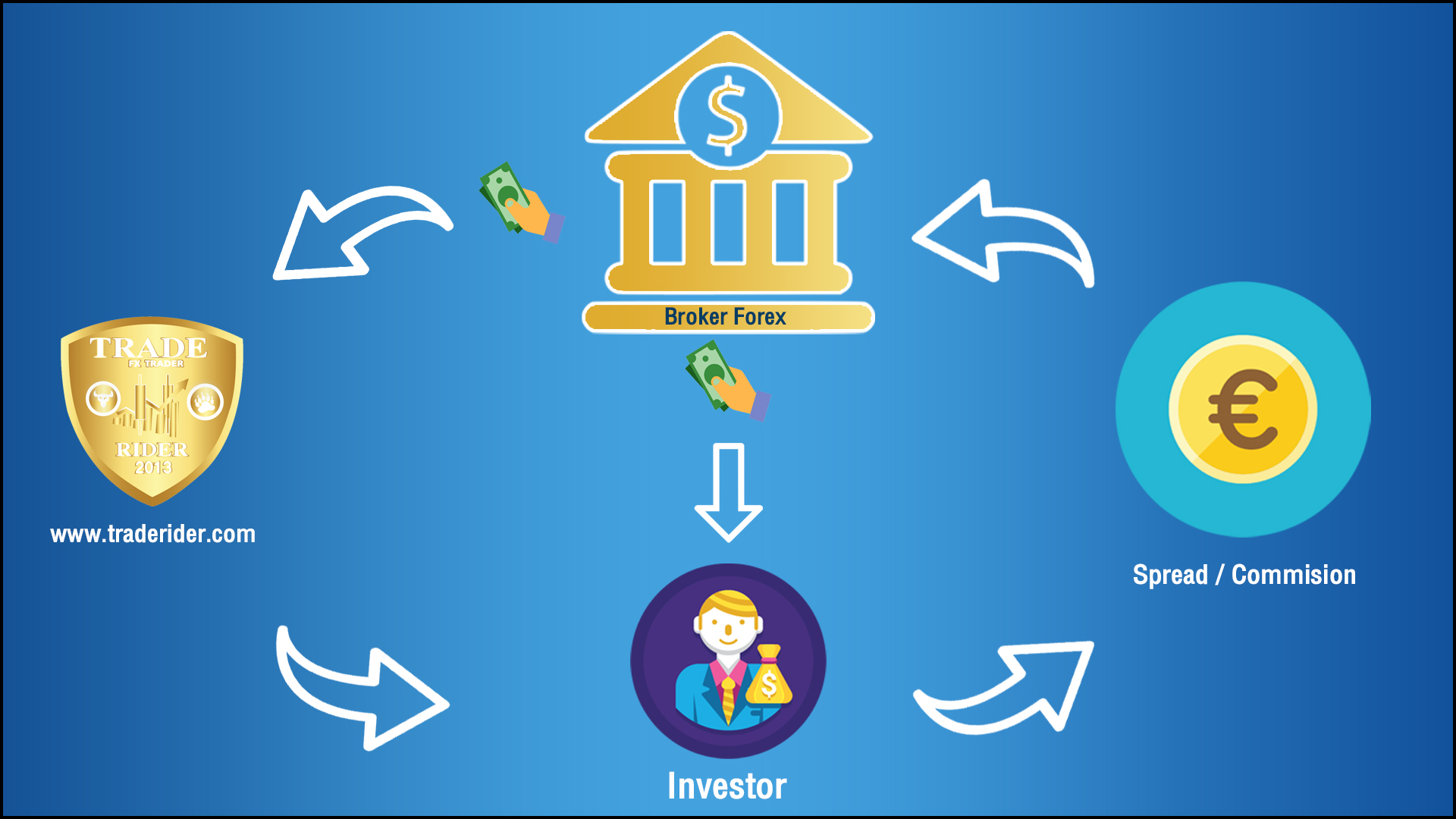 Traderider Rebate Program Verify Trade ID